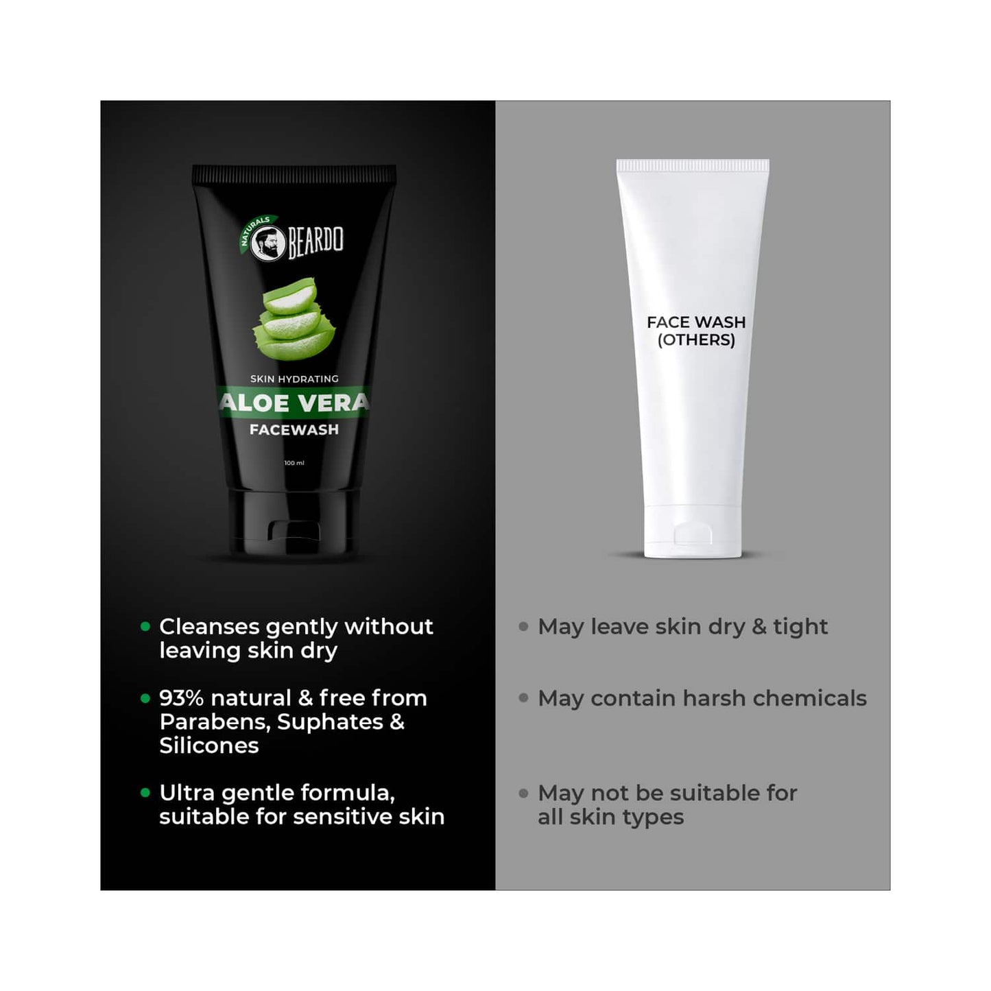 Beardo Skin Hydrating Aloe Vera Facewash (100ml)
