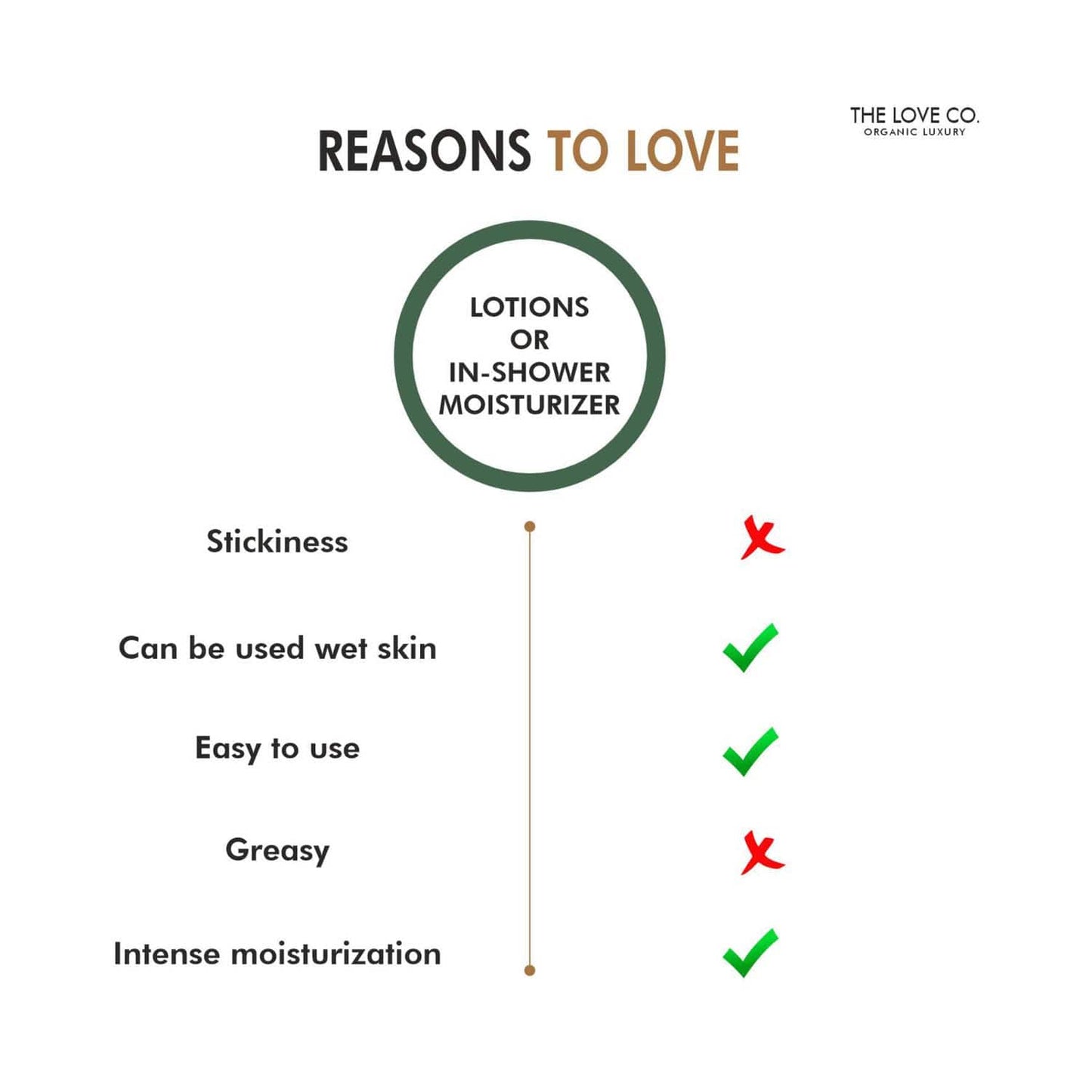 THE LOVE CO. Warm Vanilla In Shower Moisturizer (250ml)