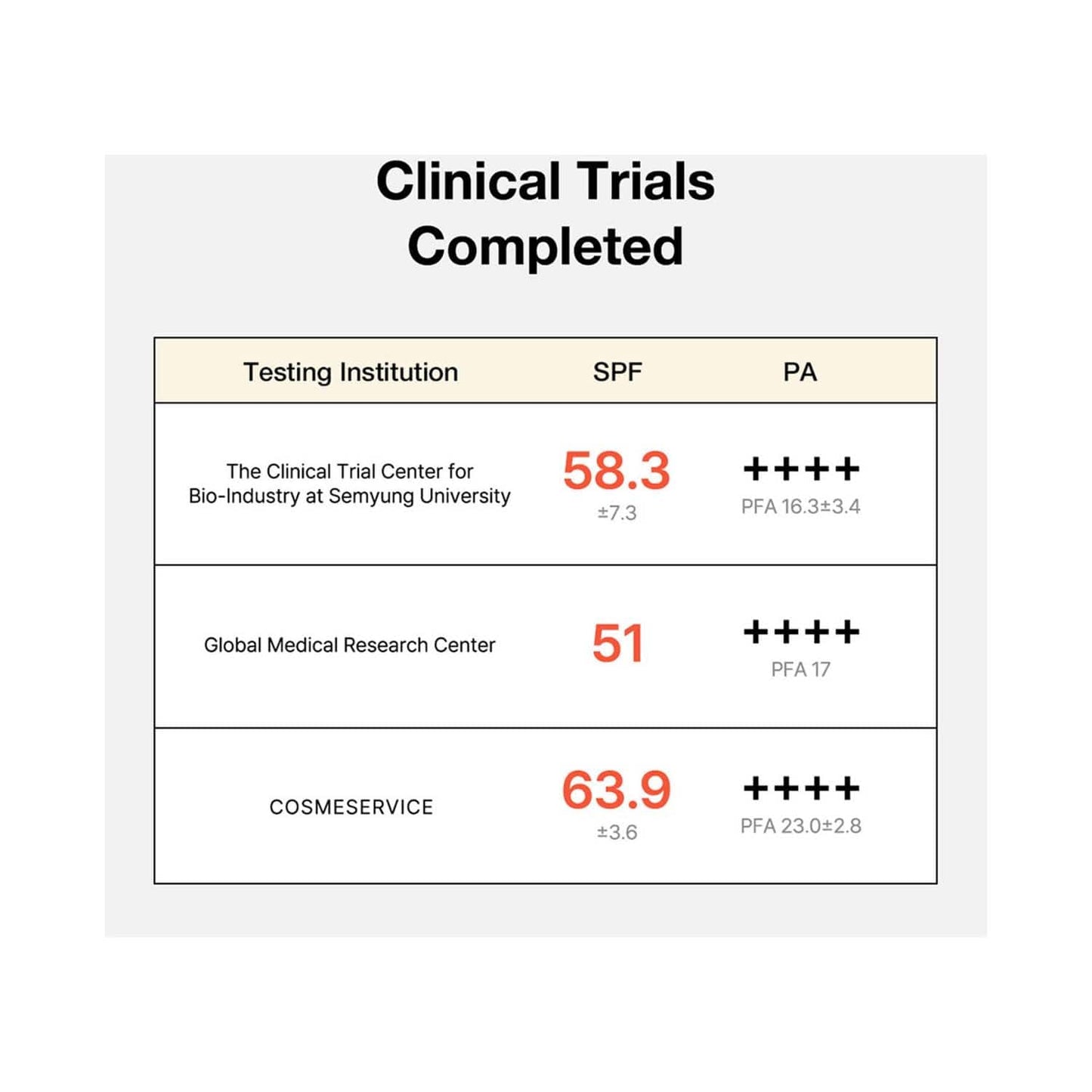 By Wishtrend UV Défense Moist Cream (50g)