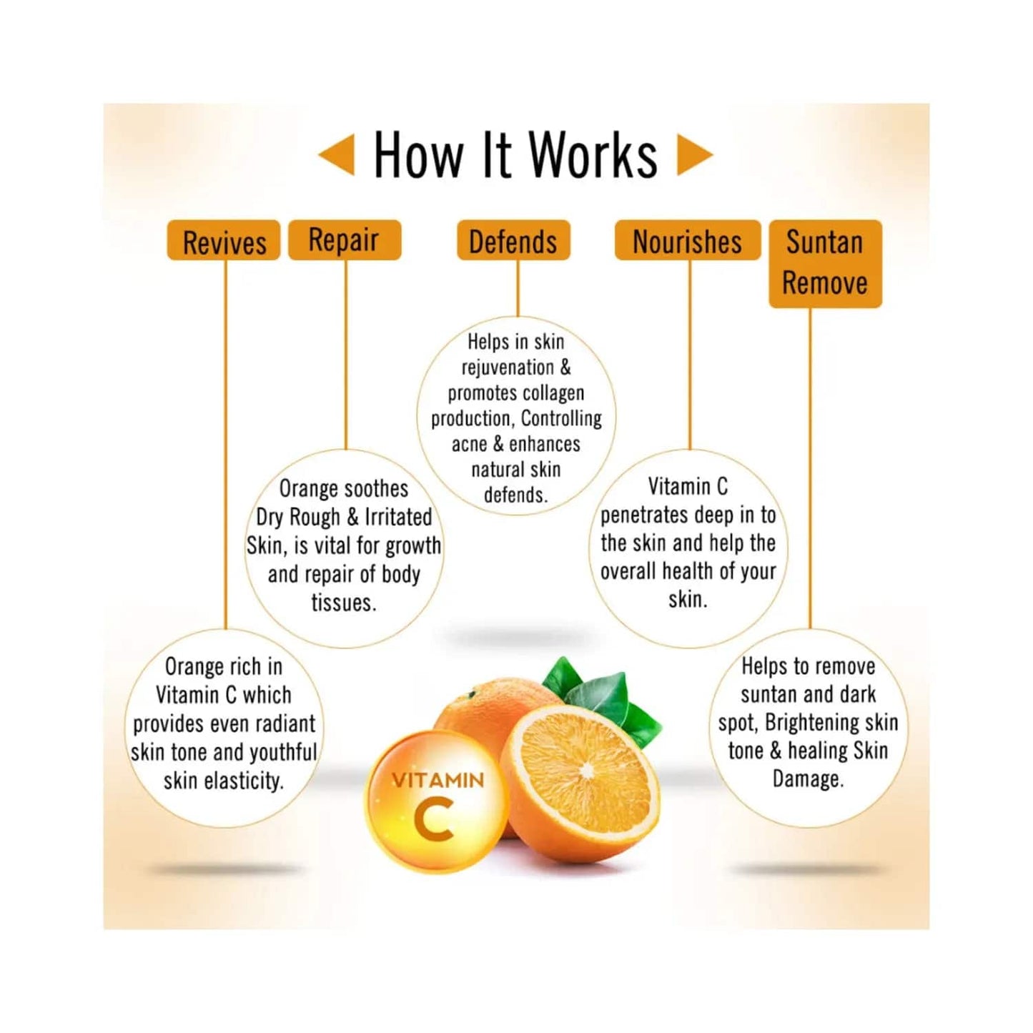 Keya Seth Aromatherapy Skin Defence Orange Body Oil (400ml)