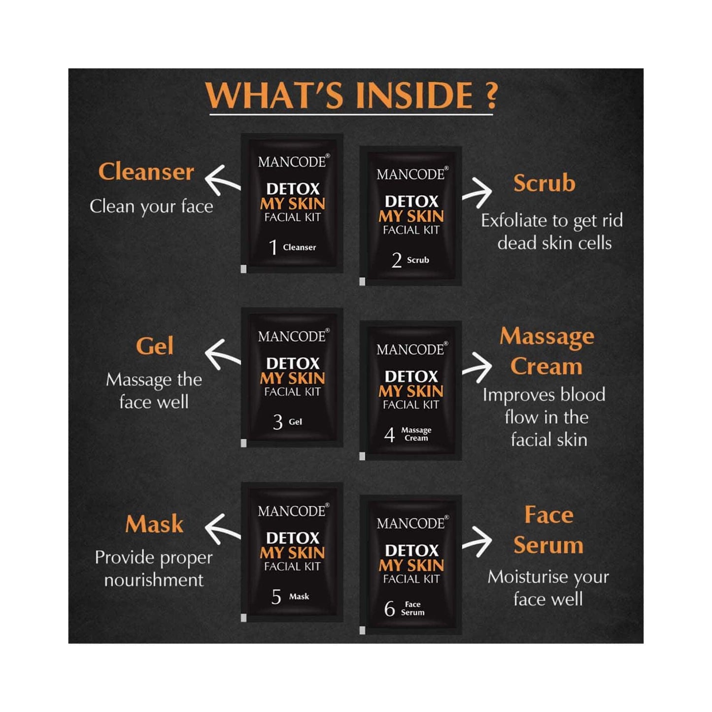 Mancode Detox My Skin Facial Kit For Men (6 pcs)