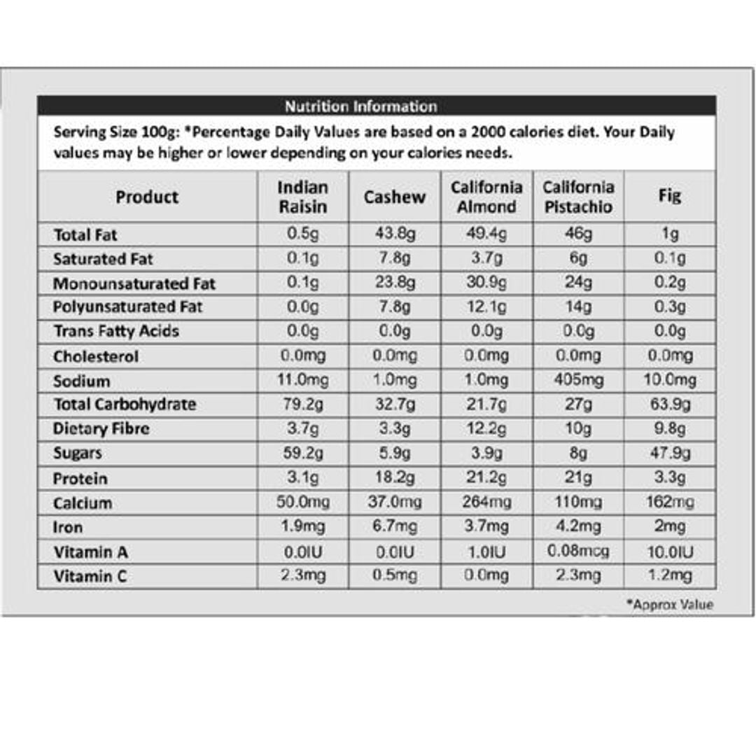 Indian Raisins/Kishmish