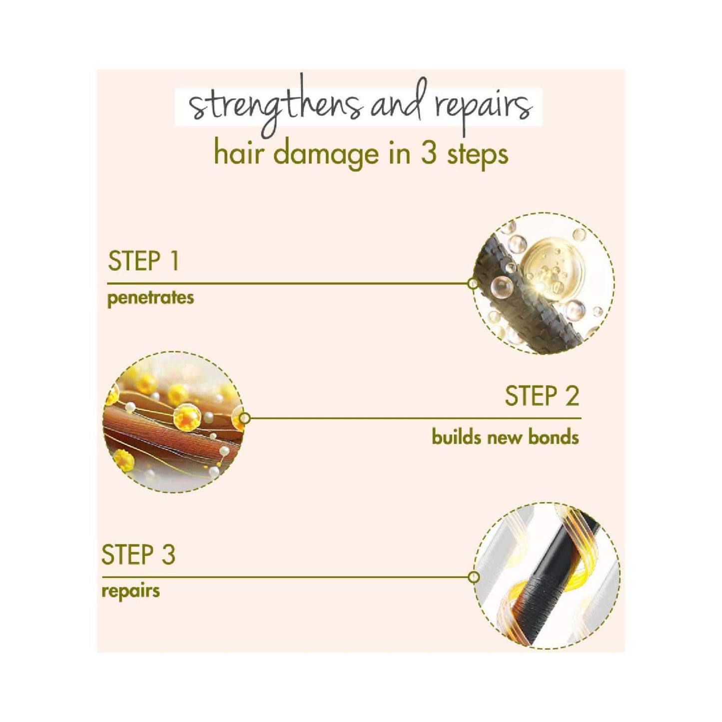 Love Beauty & Planet Bond Repair Conditioner with Olive Oil & Peptide for Damanged Hair (200 ml)