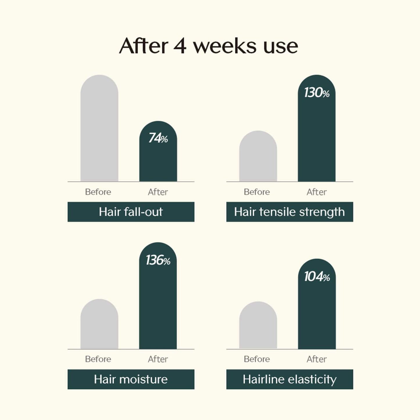 Treecell Day Collagen Shampoo Morning of Resort (360 ml)