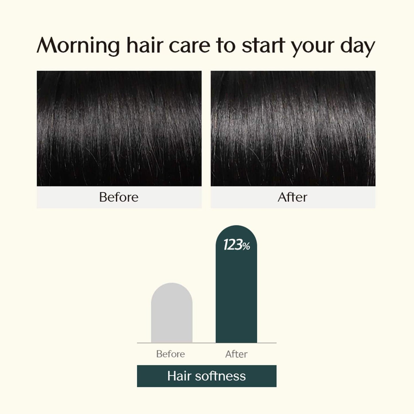 Treecell Day Collagen Shampoo Morning of Resort (360 ml)