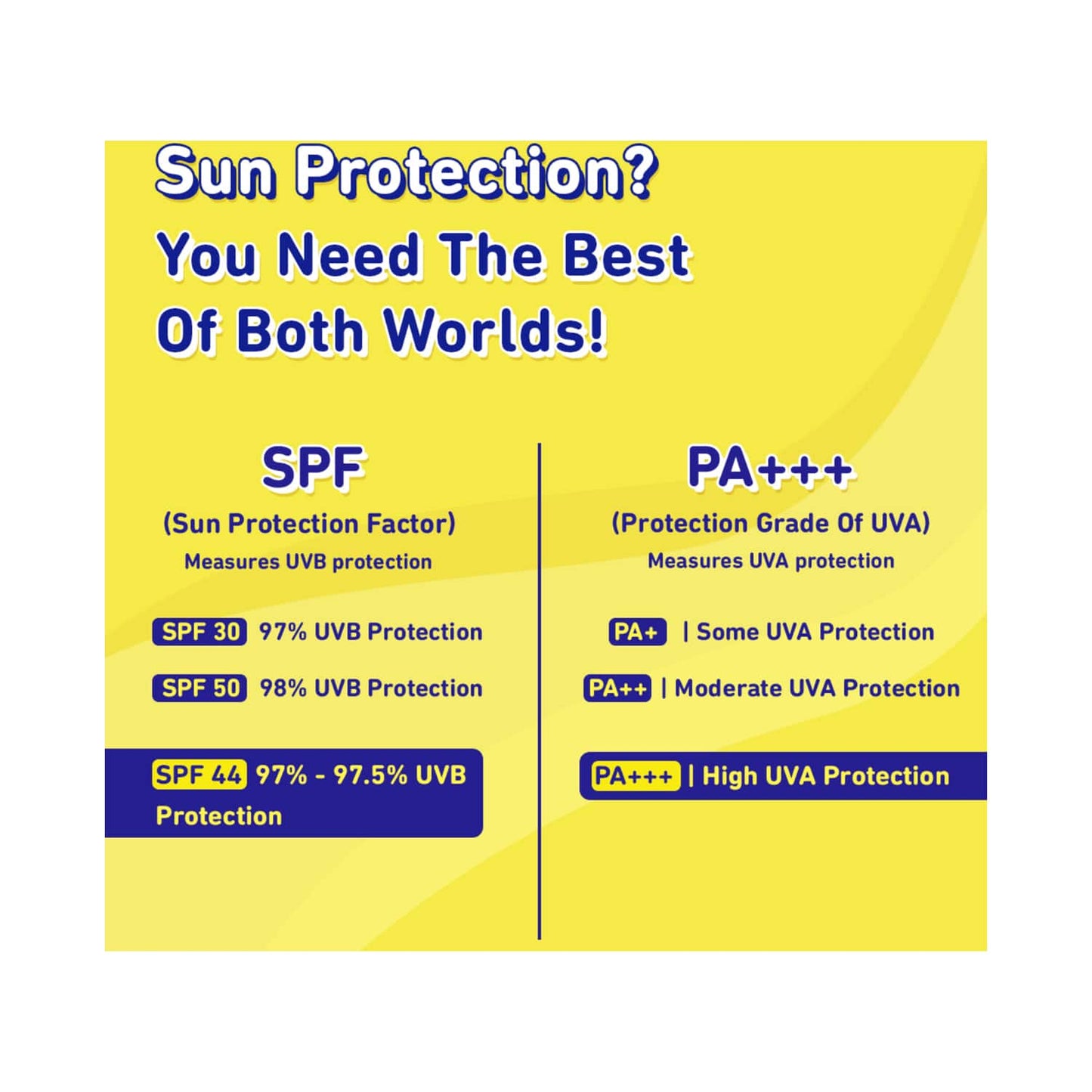 Plum BodyLovin' Hawaiian Rumba Body Sunscreen with SPF 44 PA+++ (150g)