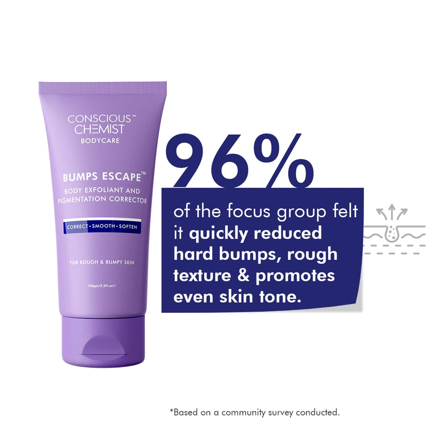 Conscious Chemist Body Exfoliating & Pigmentation Corrector Cream for Hard Bumps & Strawberry Skin