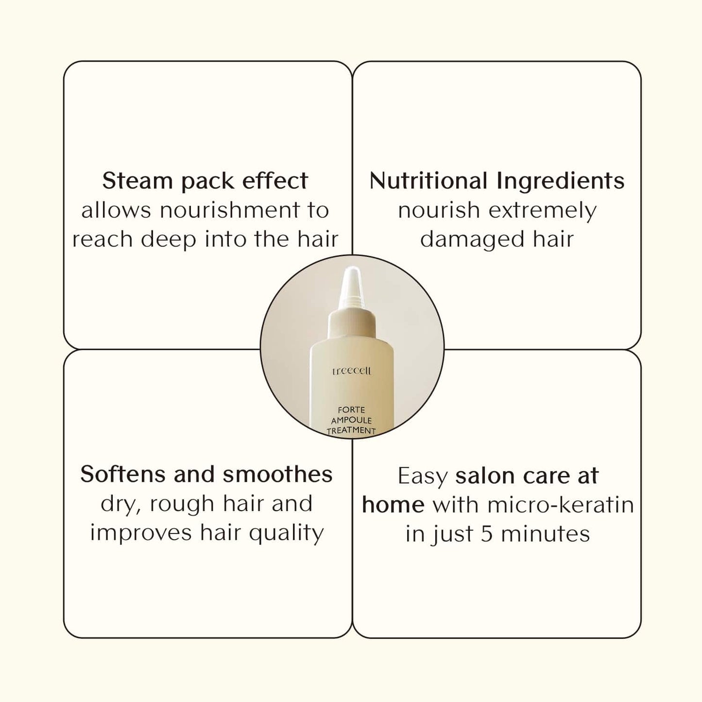 Treecell Forte Ampoule Treatment (200 ml)