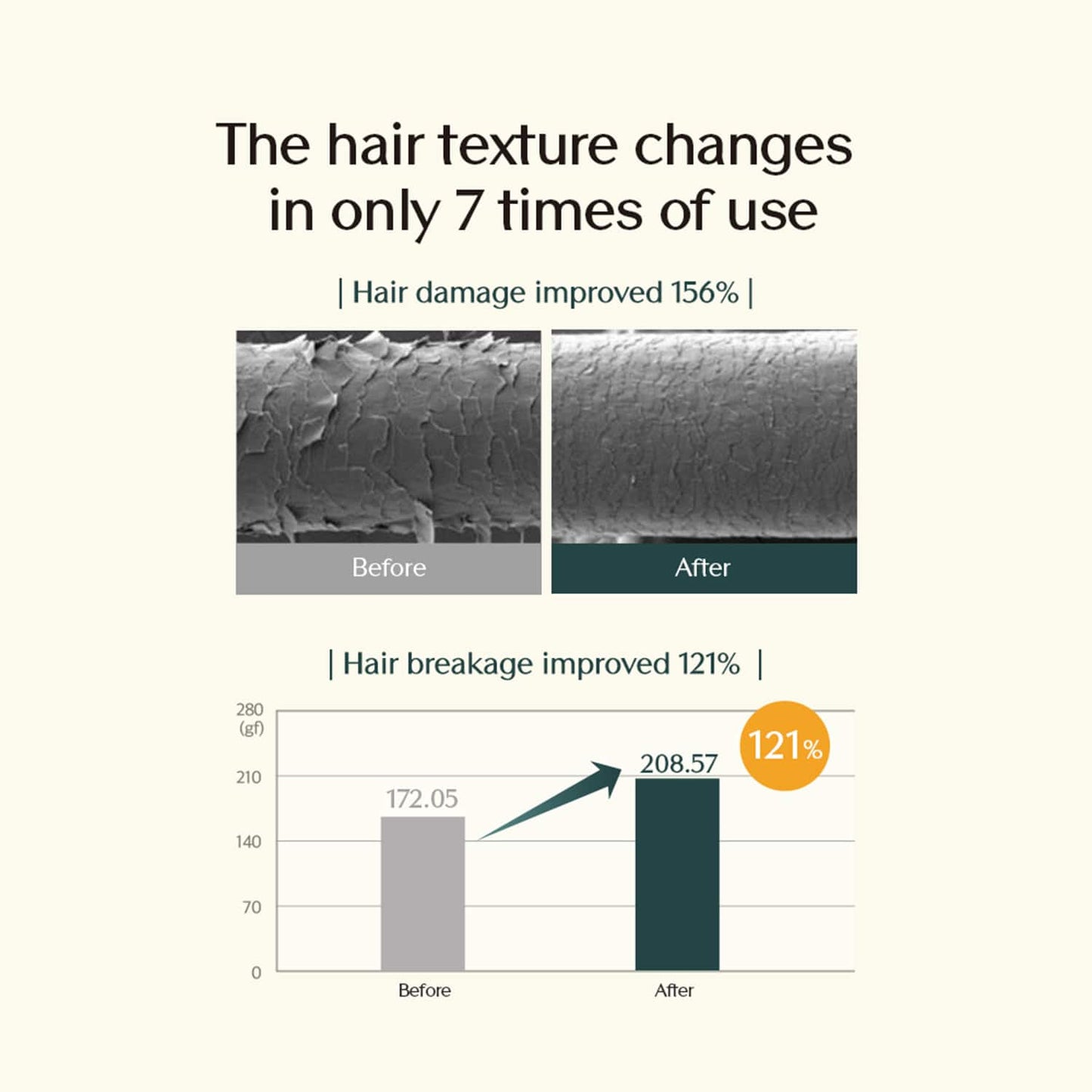 Treecell Forte Ampoule Treatment (200 ml)