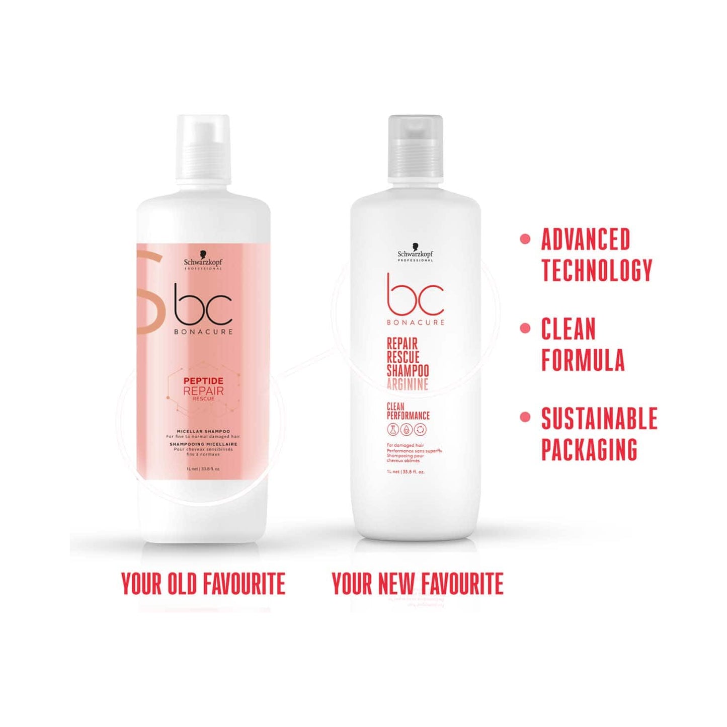 Schwarzkopf Professional Bonacure Repair Rescue Shampoo With Arginine (1000ml)