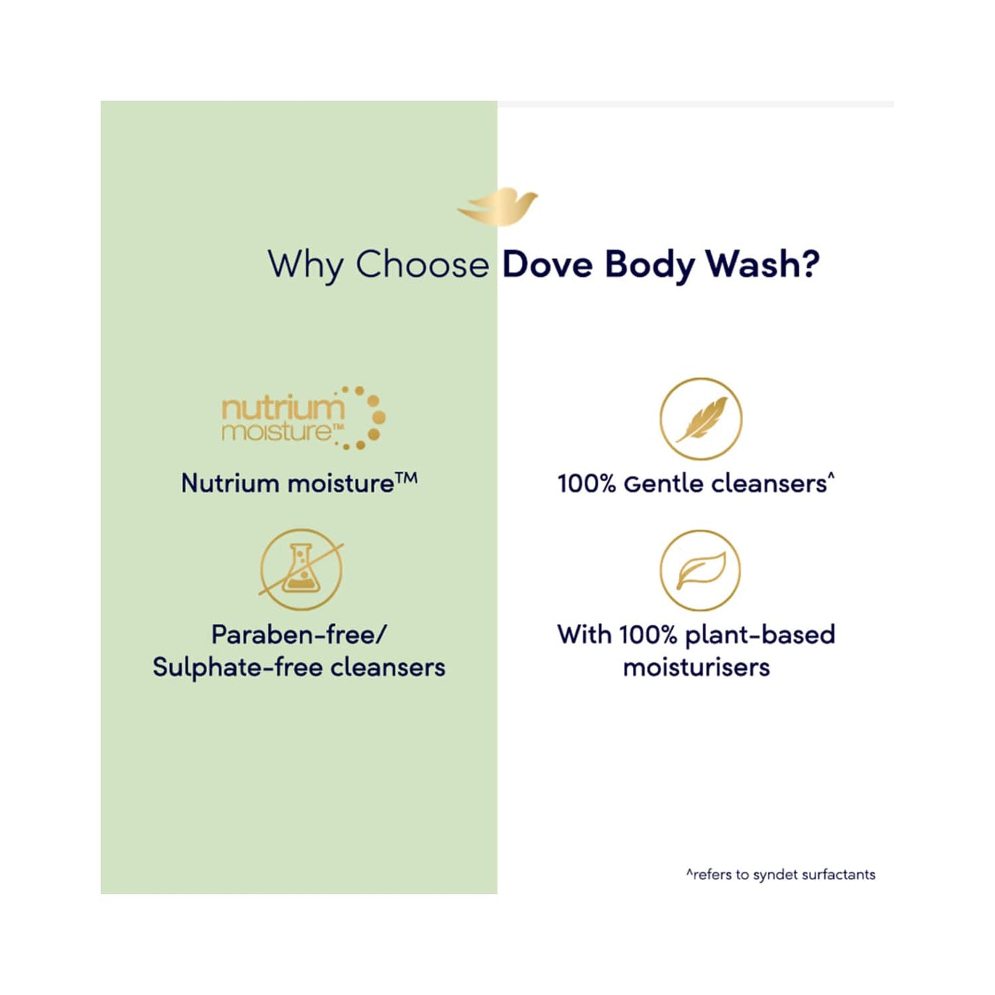 Dove Refreshing Body Wash With Cucumber & Green Tea Scent (800ml)