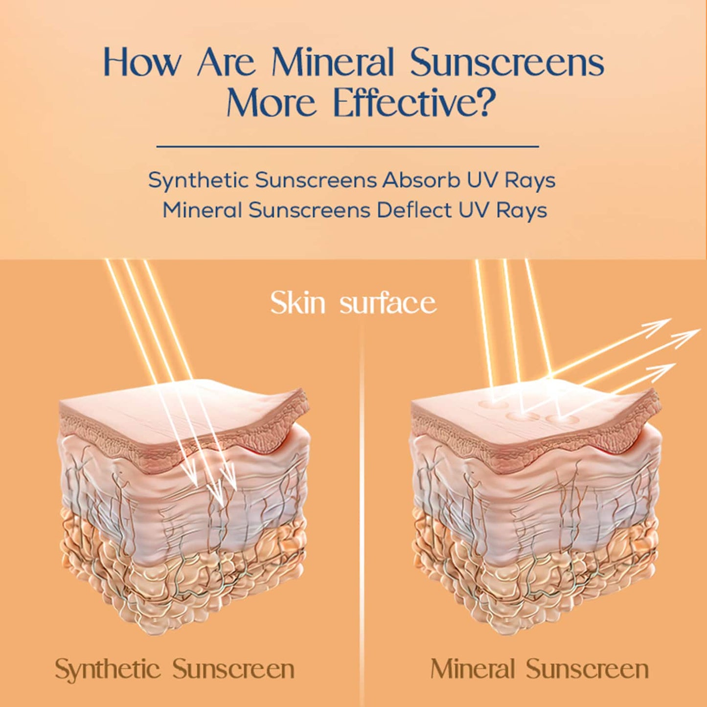 La Shield FISICO SPF 50+ & PA+++ Sunscreen Gel (50g)