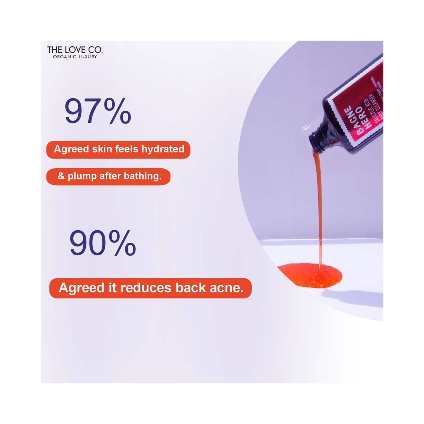 THE LOVE CO. Bacne Hero Salicylic Acid Body Cleanser (250ml)