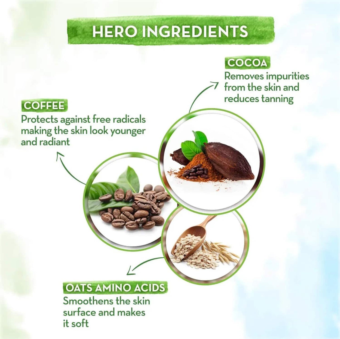 Mamaearth CoCo Body Wash (300ml)