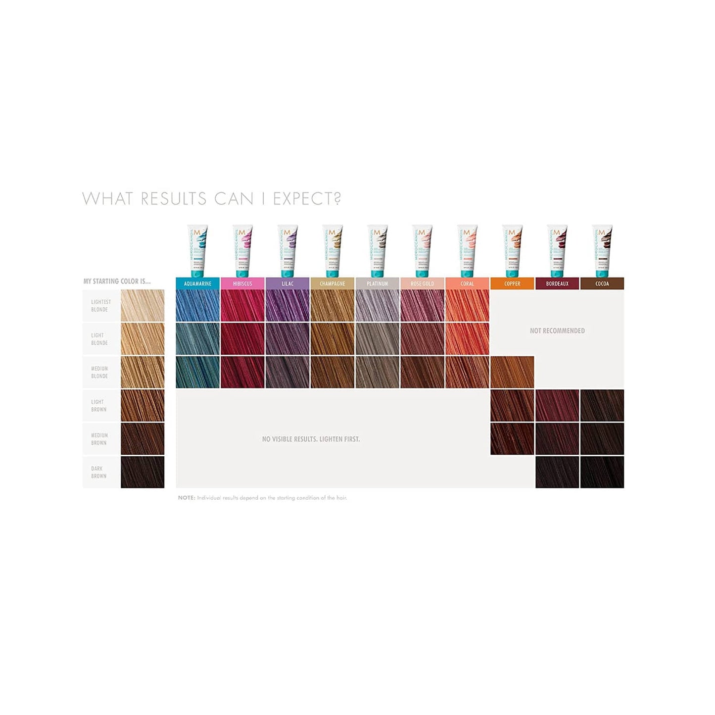 Moroccanoil Depositing Mask Hair Cream - Rose Gold (200ml)