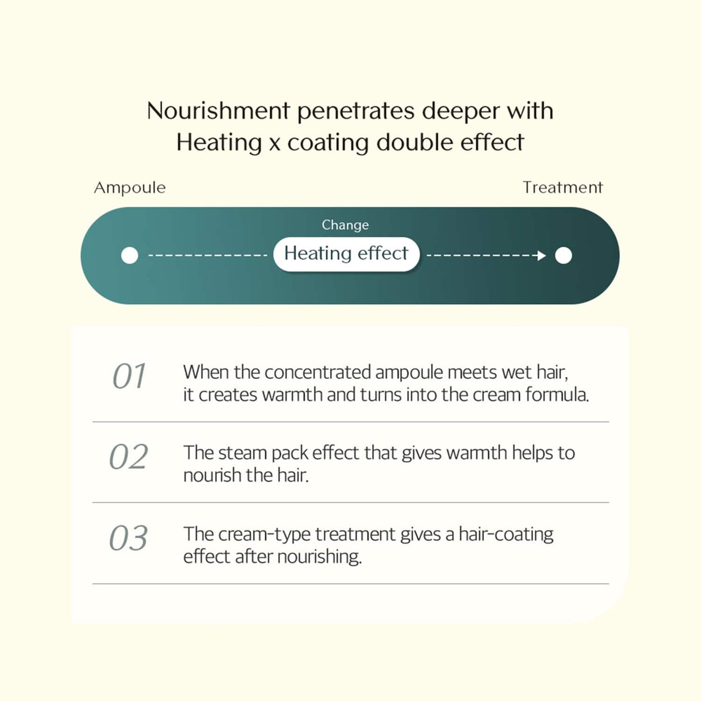 Treecell Forte Ampoule Treatment (200 ml)
