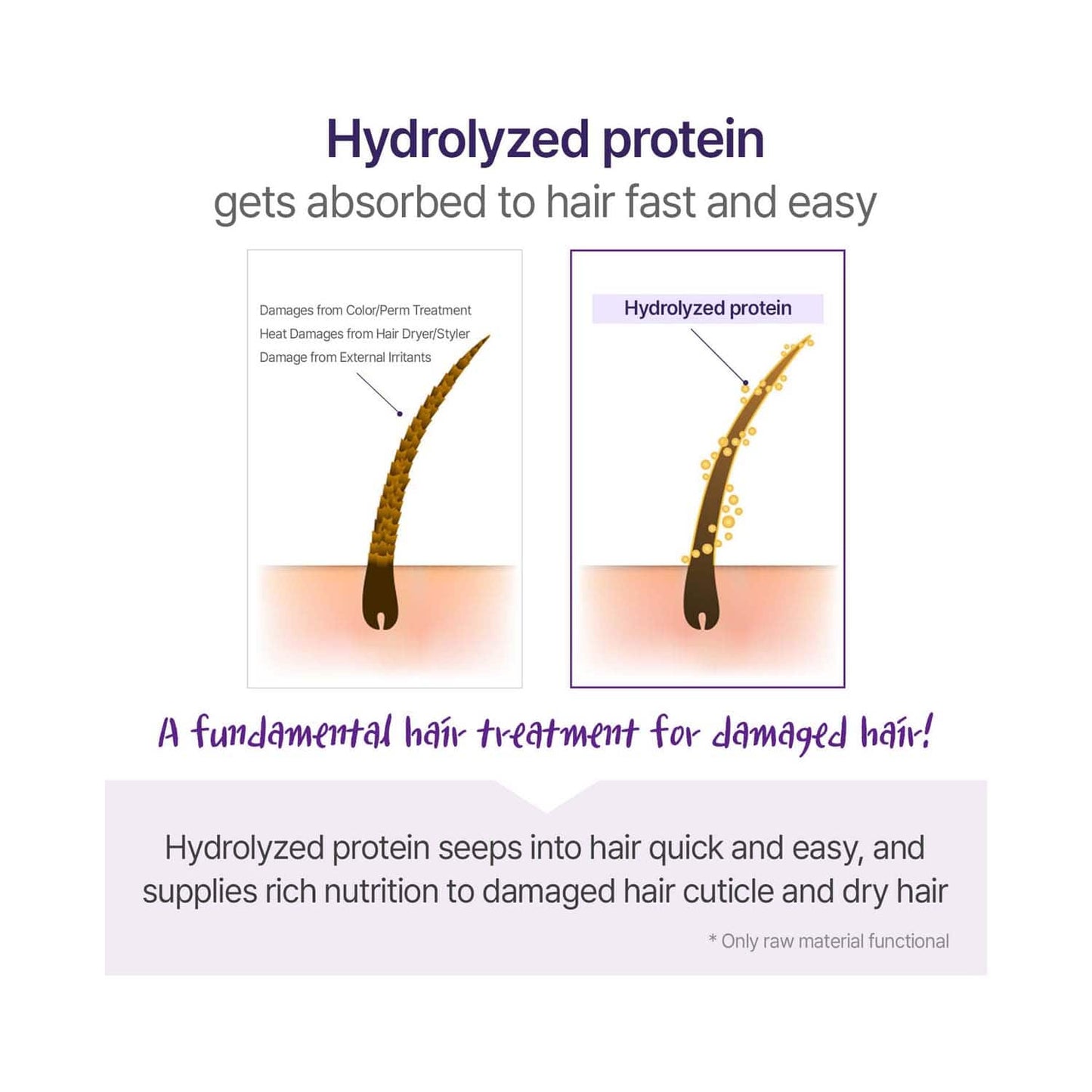 Kundal White Musk Honey & Macadamia Hair Treatment (500ml)